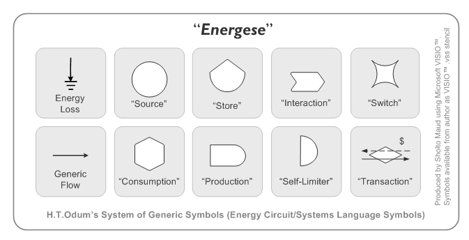 Energy Systems Symbols H.gif